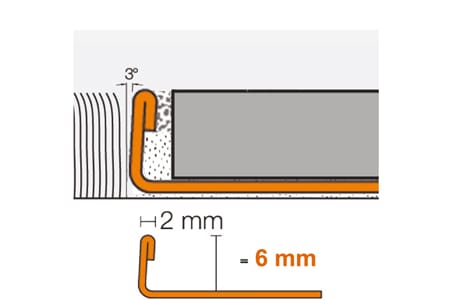 Profiel Schiene E RVS | Stiho.nl Profiel Schiene E RVS